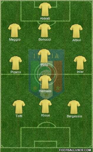 Italy Formation 2013