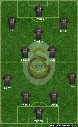 Galatasaray SK Formation 2013