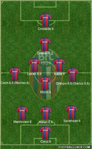 Bologna Formation 2013