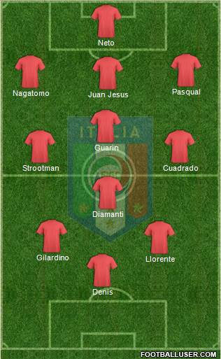 Italy Formation 2013