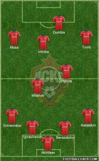 CSKA Moscow Formation 2013