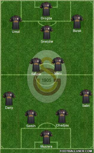 Galatasaray SK Formation 2013