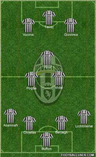 Juventus Formation 2013