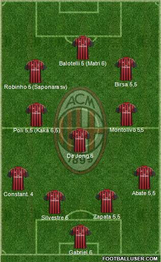 A.C. Milan Formation 2013