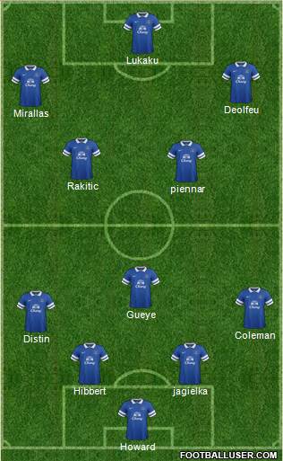 Everton Formation 2013
