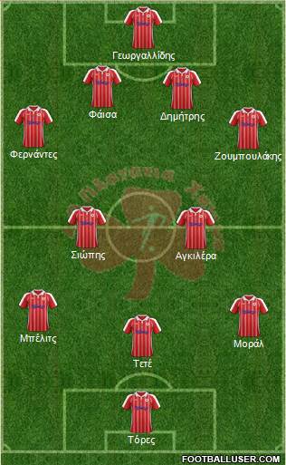 AO Platanias Formation 2013