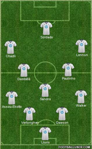 Tottenham Hotspur Formation 2013