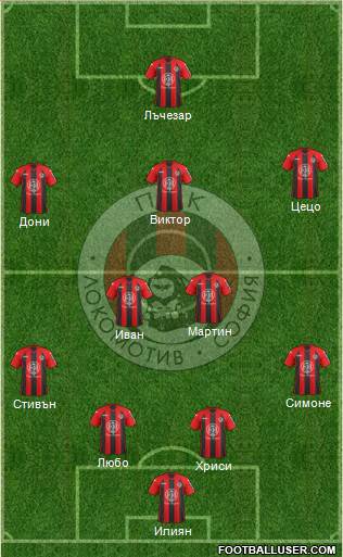 Lokomotiv (Sofia) Formation 2013