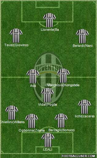 Juventus Formation 2013