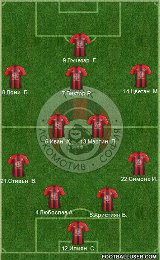 Lokomotiv (Sofia) Formation 2013