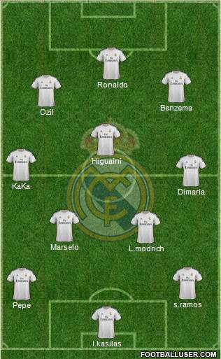 R. Madrid Castilla Formation 2013