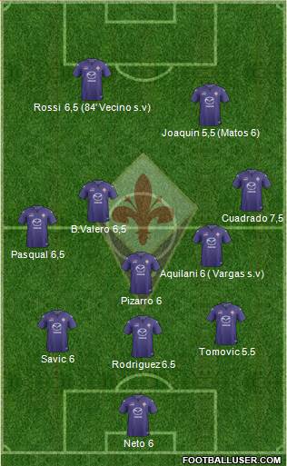 Fiorentina Formation 2013