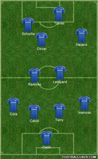 Chelsea Formation 2013