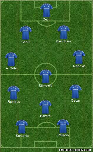 Chelsea Formation 2013