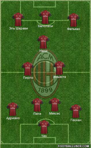A.C. Milan Formation 2013