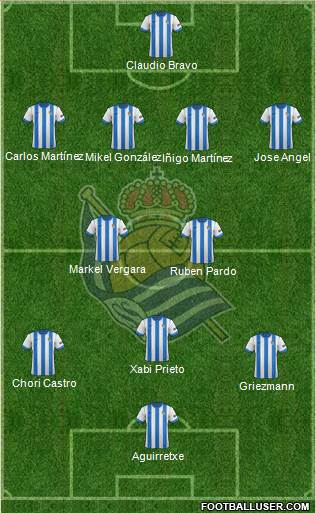 Real Sociedad S.A.D. Formation 2013