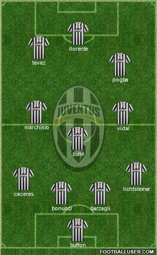 Juventus Formation 2013