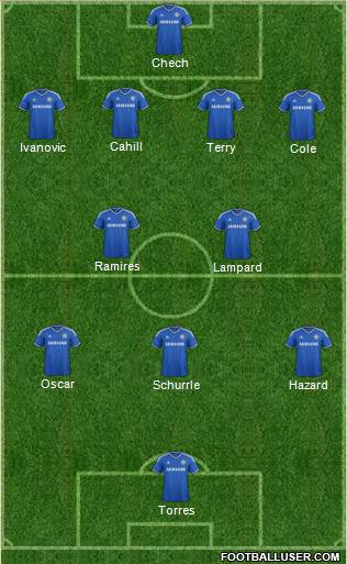 Chelsea Formation 2013