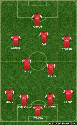 Arsenal Formation 2013