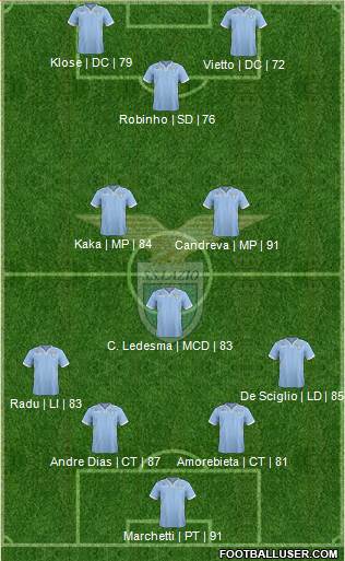 S.S. Lazio Formation 2013
