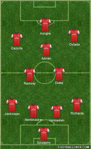 Arsenal Formation 2013