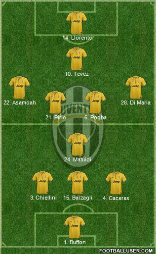 Juventus Formation 2013