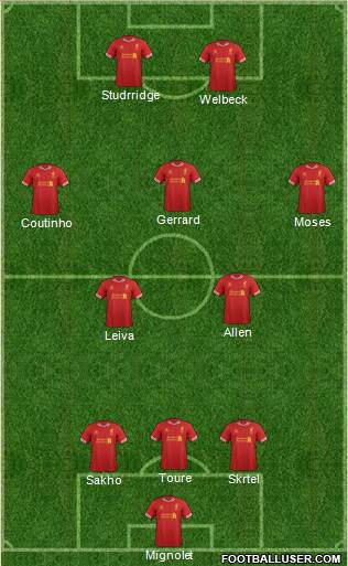 Liverpool Formation 2013