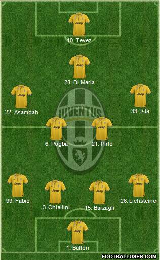 Juventus Formation 2013
