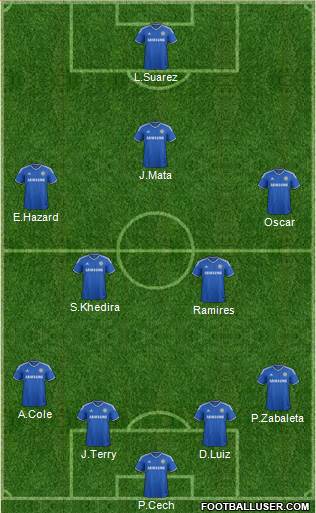 Chelsea Formation 2013