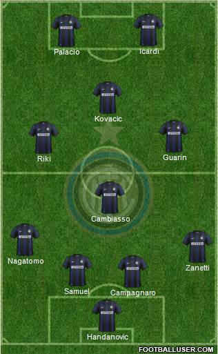 F.C. Internazionale Formation 2013