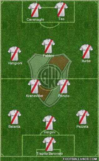 River Plate Formation 2013