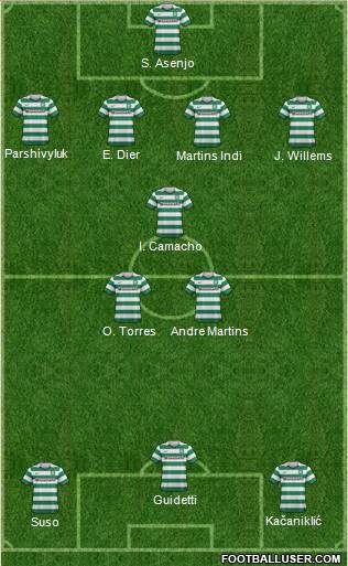 Celtic Formation 2013