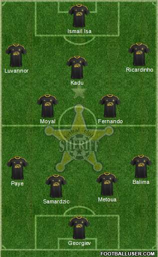 FC Sheriff Tiraspol Formation 2013