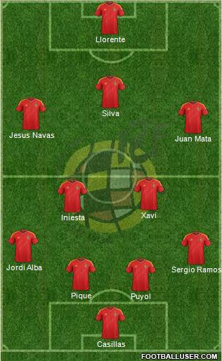 Spain Formation 2013