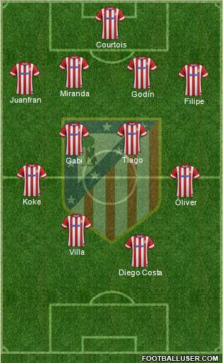 C. Atlético Madrid S.A.D. Formation 2013