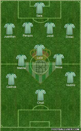 Real Betis B., S.A.D. Formation 2013