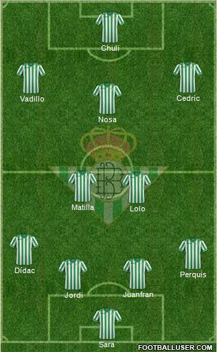 Real Betis B., S.A.D. Formation 2013