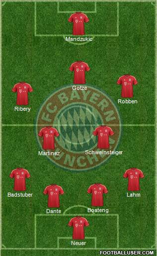 FC Bayern München Formation 2013
