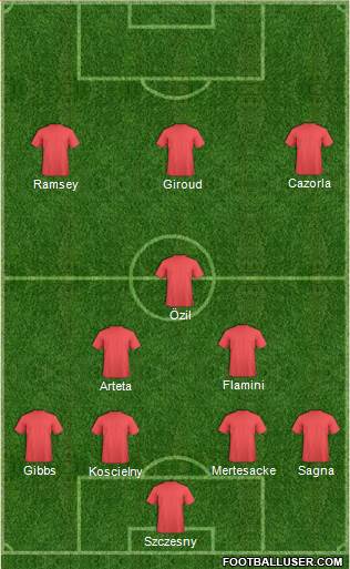 Arsenal Formation 2013