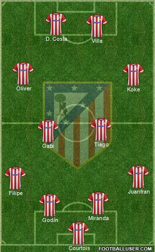 C. Atlético Madrid S.A.D. Formation 2013