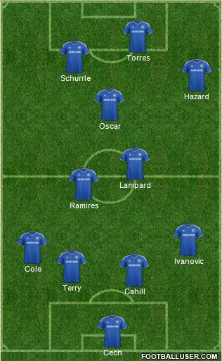 Chelsea Formation 2013