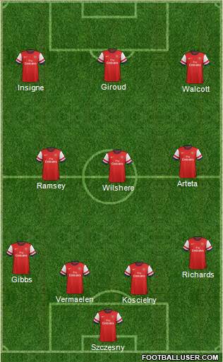 Arsenal Formation 2013