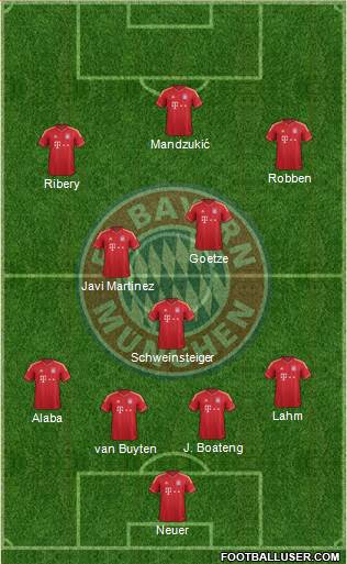 FC Bayern München Formation 2013