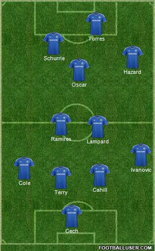 Chelsea Formation 2013