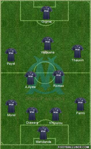 Olympique de Marseille Formation 2013