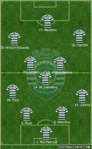 Sporting Clube de Portugal - SAD Formation 2013
