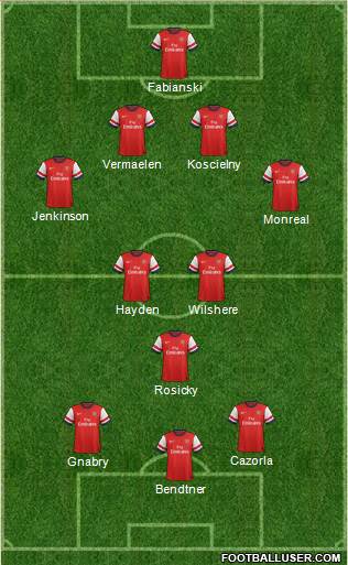 Arsenal Formation 2013