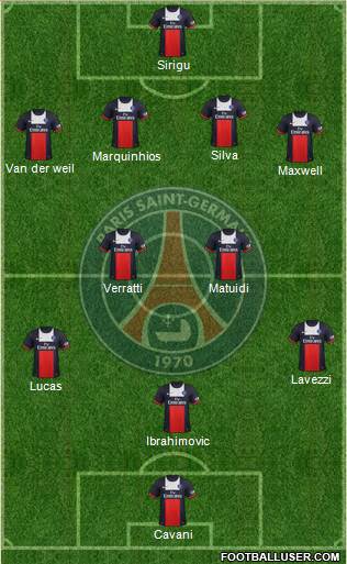 Paris Saint-Germain Formation 2013