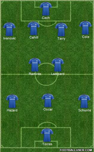 Chelsea Formation 2013