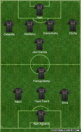 Manchester City Formation 2013